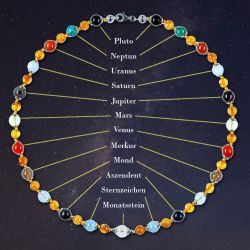 Geburtskette für Kinder